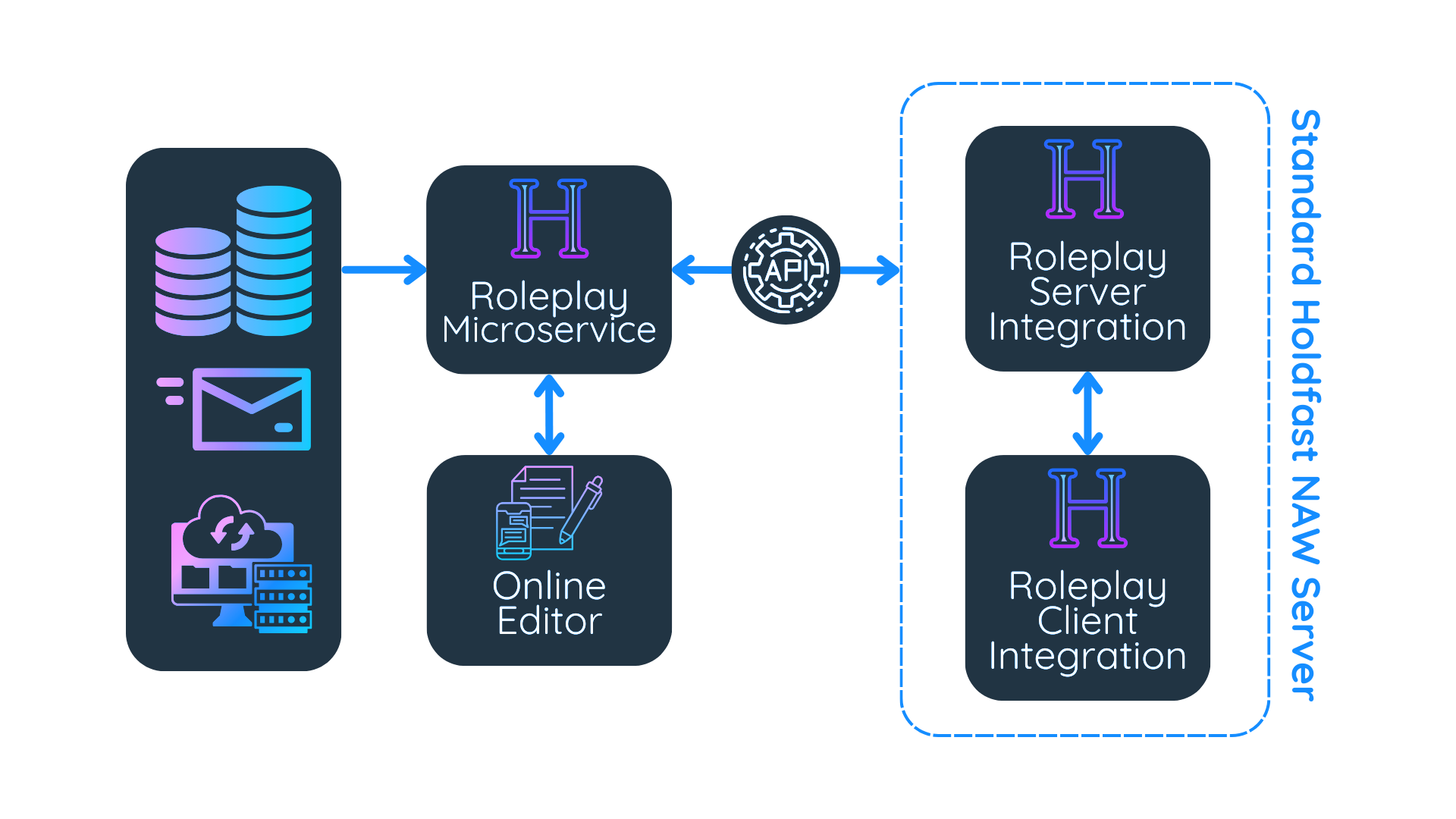 Holdfast Roleplay Infrastructure